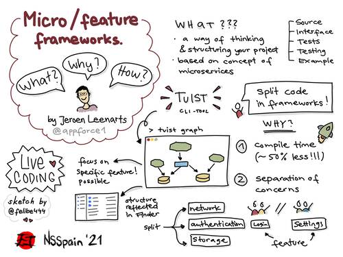 Sketchnote of micro/feature frameworks by Jerome Leenarts at NSSpain 2021