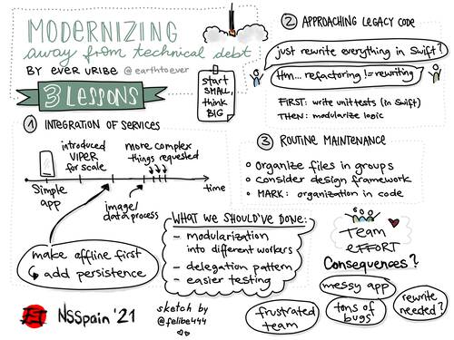 Sketchnote about three lessons of modernizing away from technical dept from Ever Uribe at NSSpain 2021
