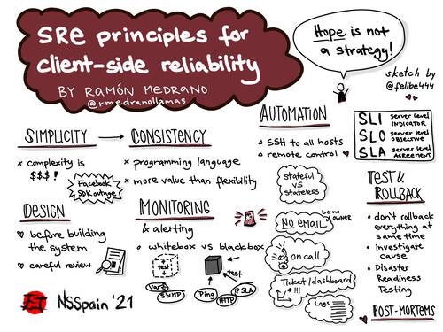 Sketchnote about SRE principles for client-side reliability from Ramón Medrano at NSSpain 2021