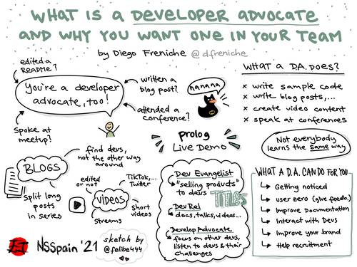 Sketchnote about what a developer advocate is by Diego Freniche at NSSpain 2021