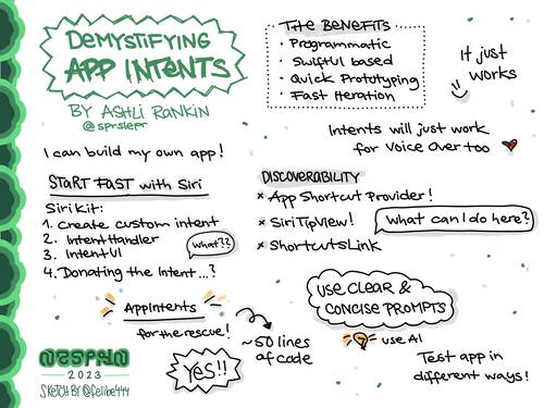Sketchnote of NSSpain 2023 talk by Ashli about App Intents