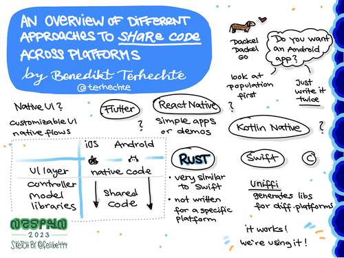 Sketchnote of NSSpain 2023 talk by Benedikt about using Rust to share code with multiple platforms