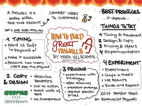 Sketchnote of NSSpain 2023 talk by Mark about best practices for building great paywalls in your app