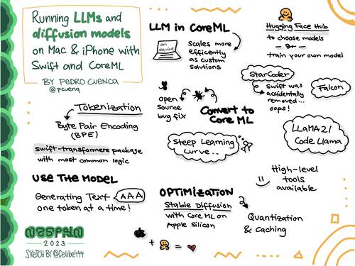 Sketchnote of NSSpain 2023 talk by Pedro about how to run your LLMs and diffusion models on device
