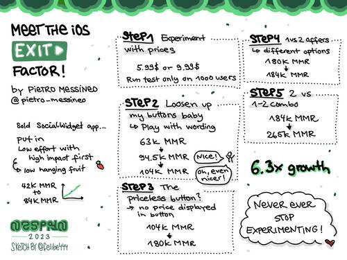 Sketchnote of NSSpain 2023 talk by Pietro about experimenting with different wordings and buttons to improve MMR of your app