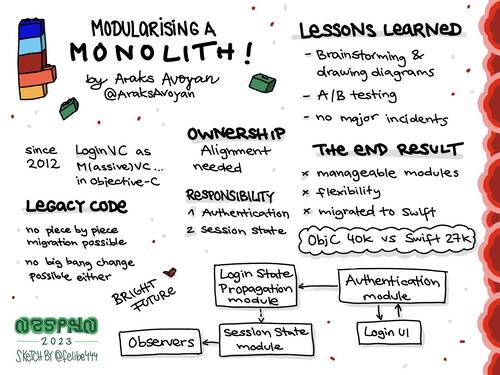 Sketchnote of NSSpain 2023 talk by Araks about how to modularize a monolith and legacy code base