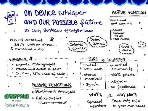 Sketchnote of NSSpain 2023 talk by Cody about using whisper on device and how it could shape our futures