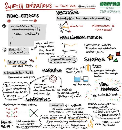 Sketchnote of SwiftUI animation workshop by Pavel at NSSpain 2023