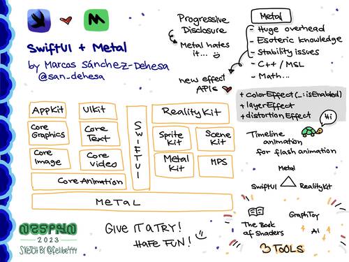 Sketchnote of NSSpain 2023 talk by Marcos about SwiftUI and metal