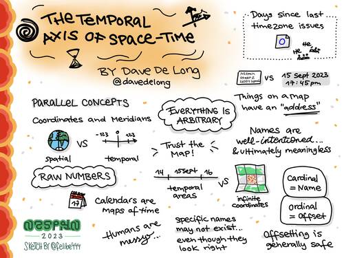 Sketchnote of NSSpain 2023 talk by Dave about parallel concepts of time and space
