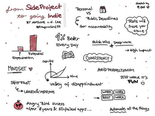 Sketchnote of a talk at Pragma Conference 2024 about going indie.