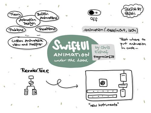 Sketchnote of a talk at Pragma Conference 2024 about SwiftUI Animation.