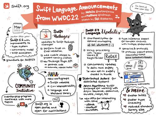 Sketchnote summary for Swift language announcements from WWDC22 blog post which was published on swift.org