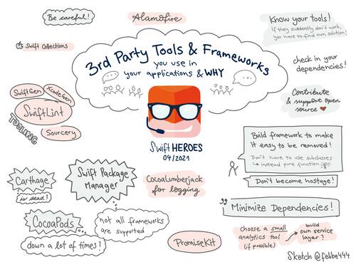 Sketchnote about a discussion about 3rd party tools and frameworks from SwiftHeroes 2021