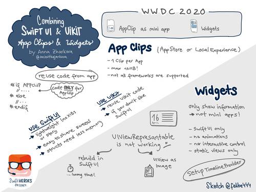 Sketchnote about combining SwiftUI and UIKit to build AppClips and Widgets from SwiftHeroes 2021