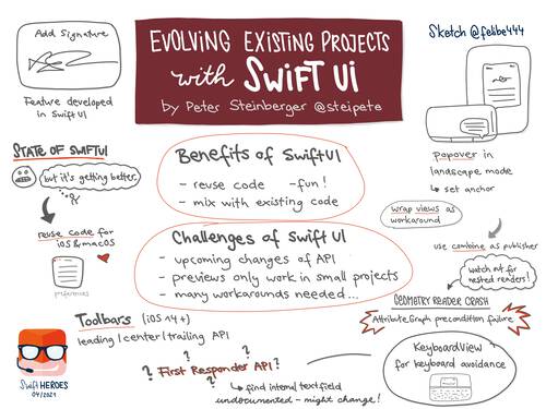 Sketchnote about how to evolve existing projects with SwiftUI from SwiftHeroes 2021