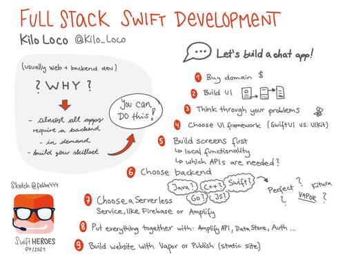 Sketchnote about how to become a full stack developer with Swift from SwiftHeroes 2021