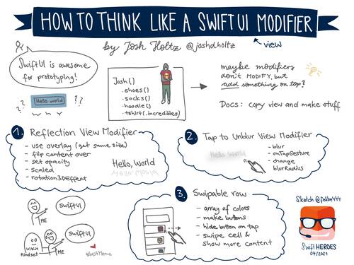 Sketchnote about how to think like a SwiftUI View Modifier from SwiftHeroes 2021