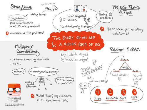 Sketchnote about a story of an app and a hidden gem of iOS from SwiftHeroes 2021