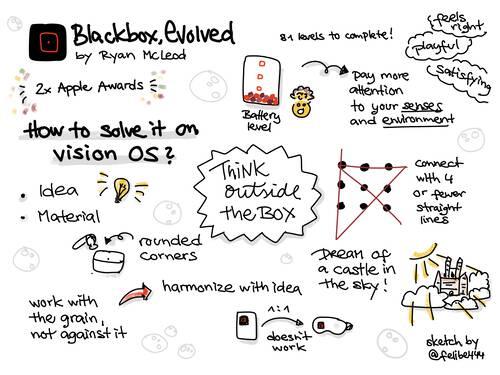 Sketchnote about how to bring a game like blackbox to the vision pro from Shift Island 2025