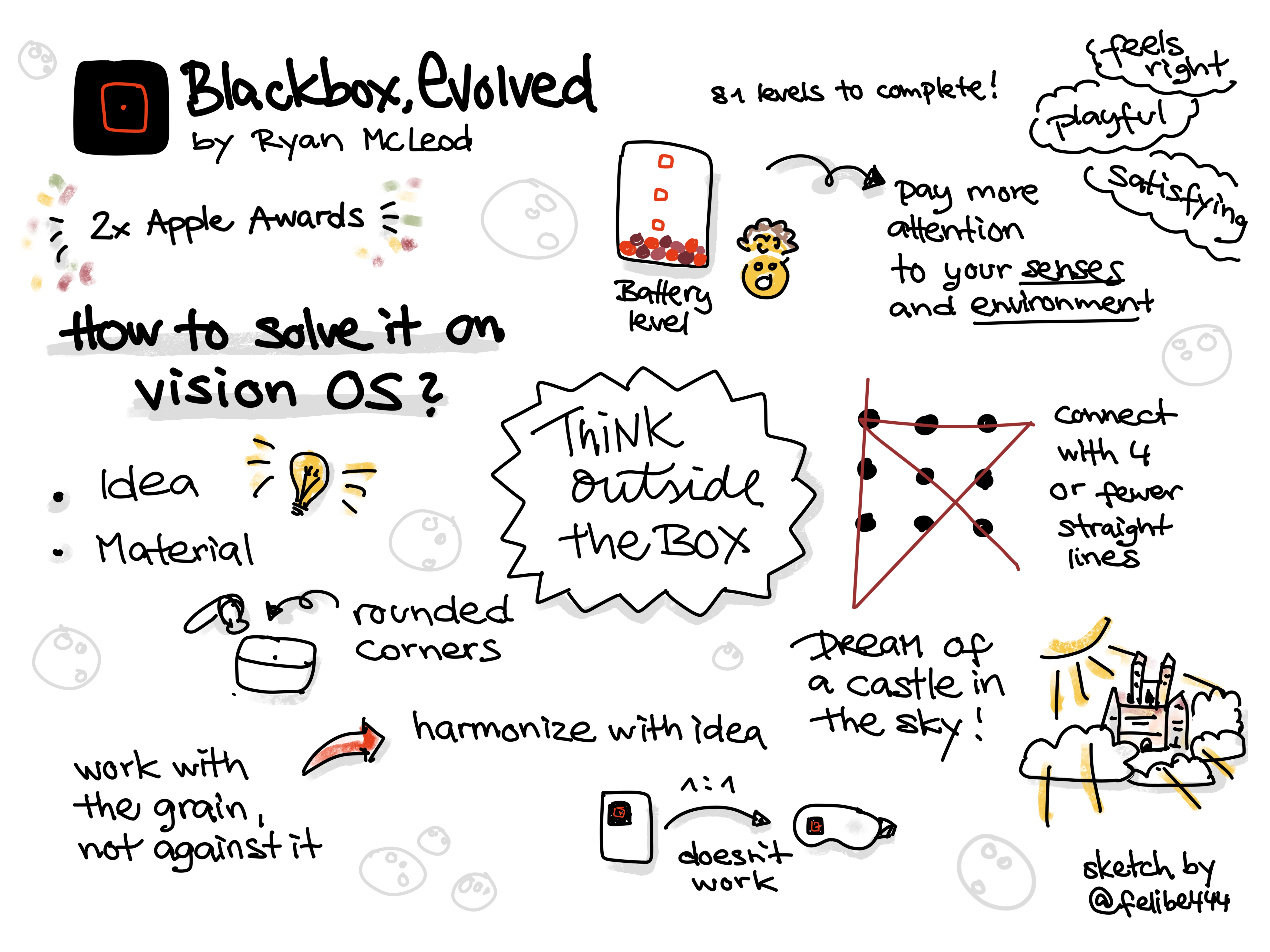 Sketchnote about how to bring a game like blackbox to the vision pro from Shift Island 2025