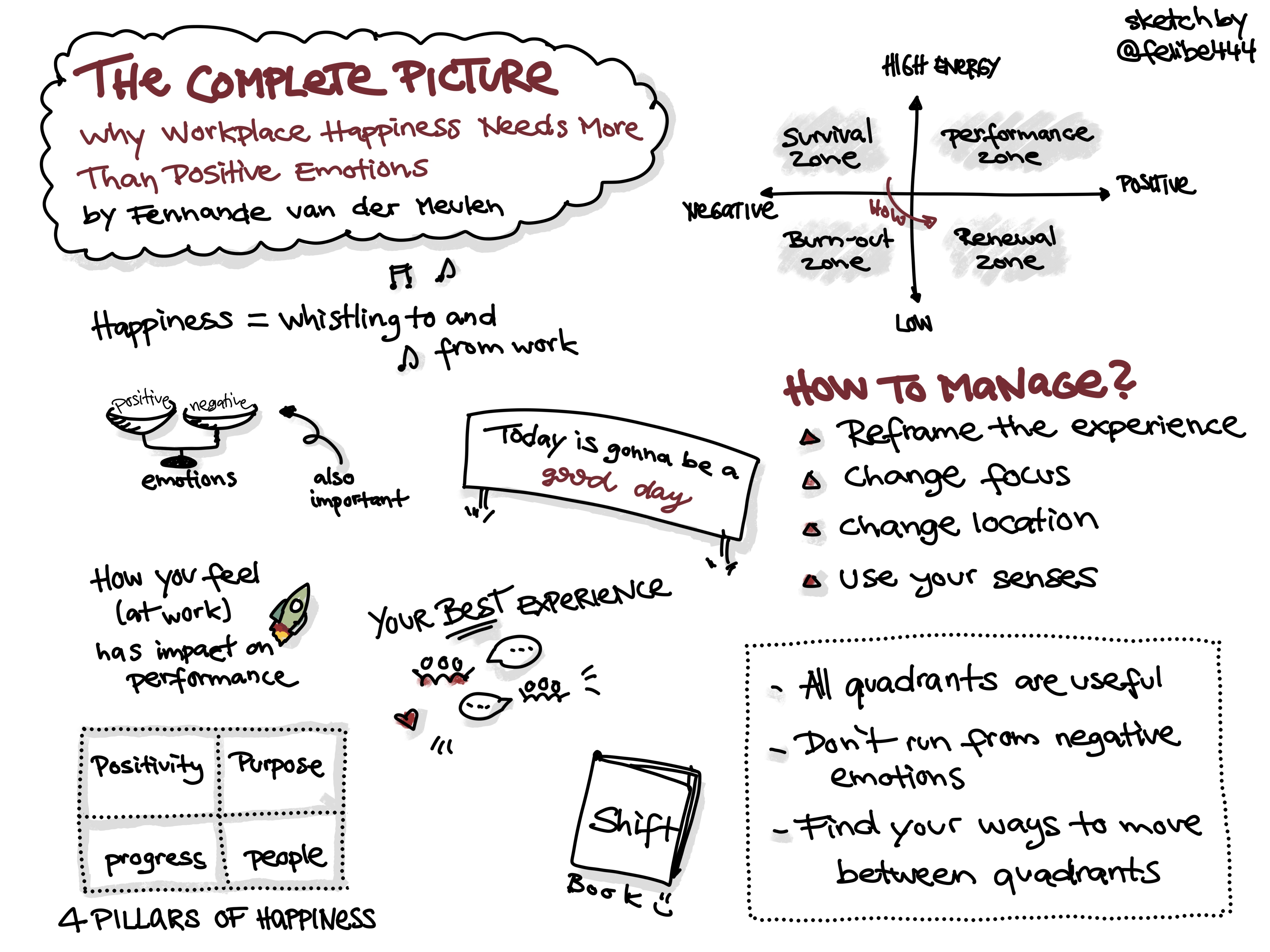 Sketchnote about workplace happiness from Shift Island 2025