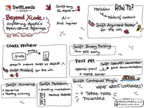 Sketchnote for a talk titled
