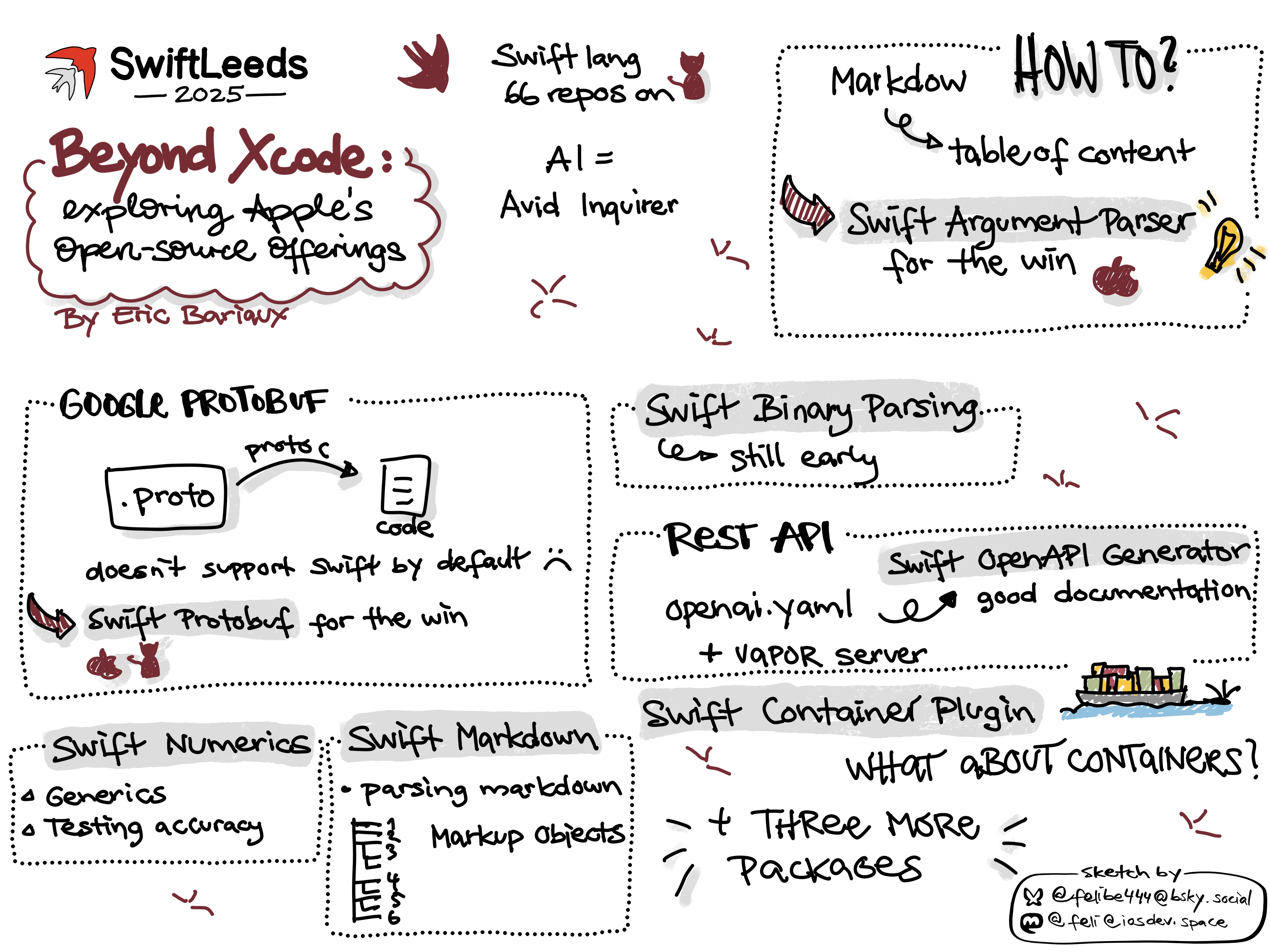 Sketchnote for a talk titled