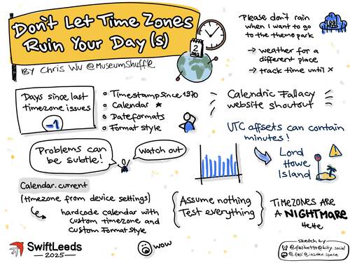 Sketchnote titled