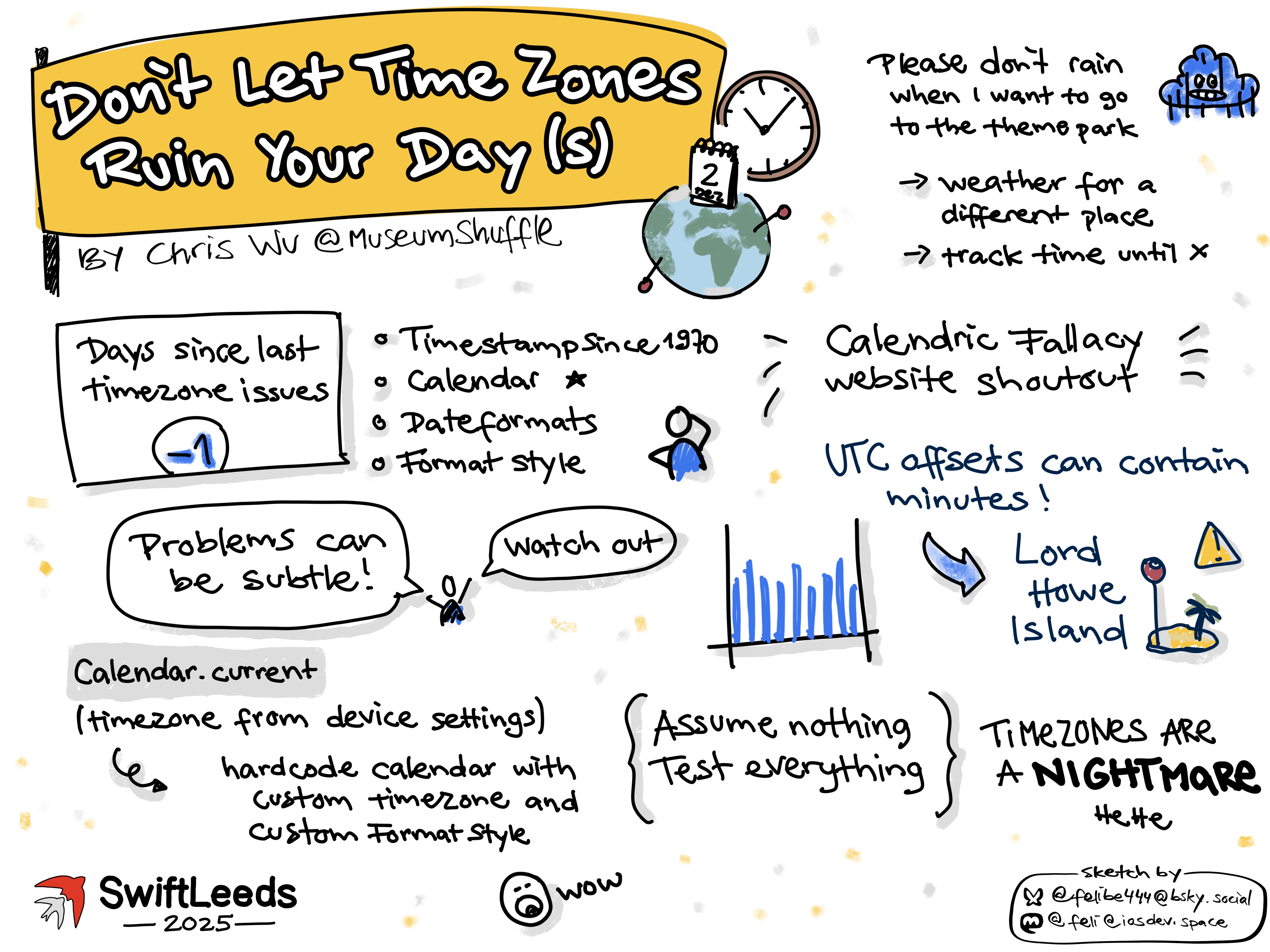 Sketchnote titled
