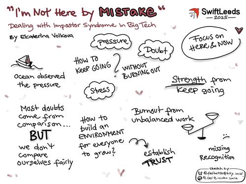 Sketchnote titled