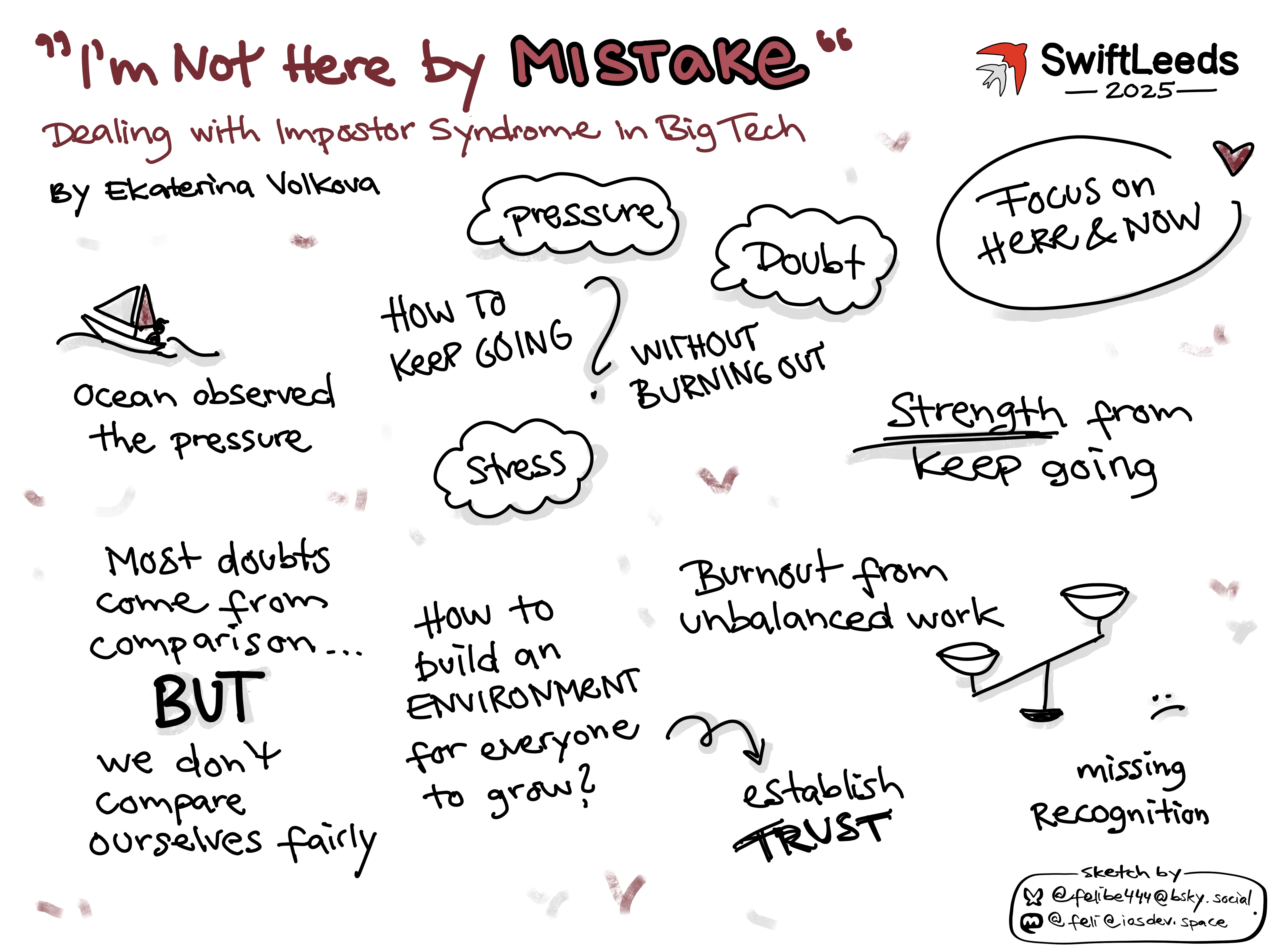 Sketchnote titled
