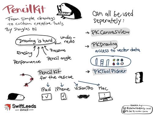 Sketchnote titled