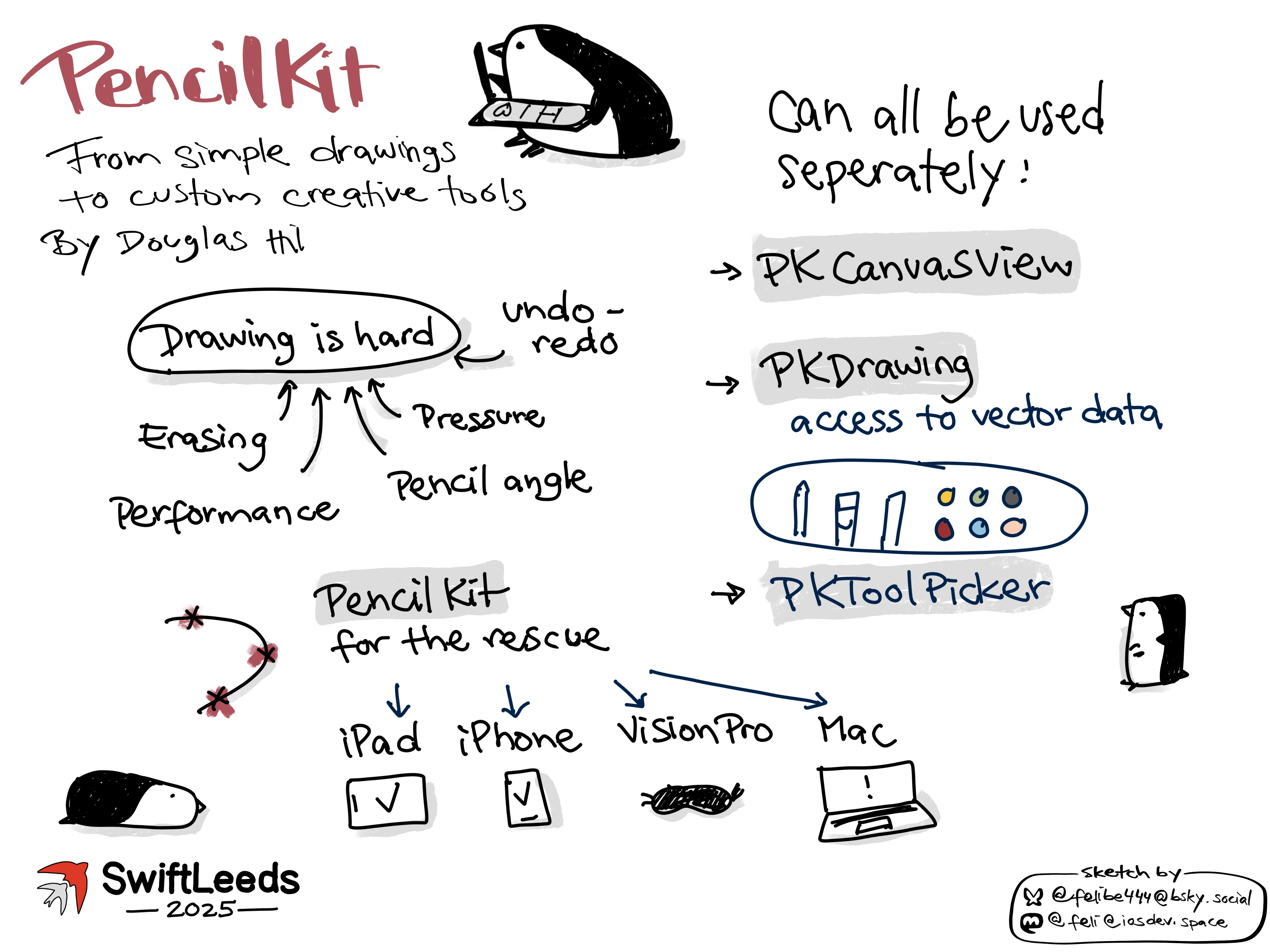Sketchnote titled