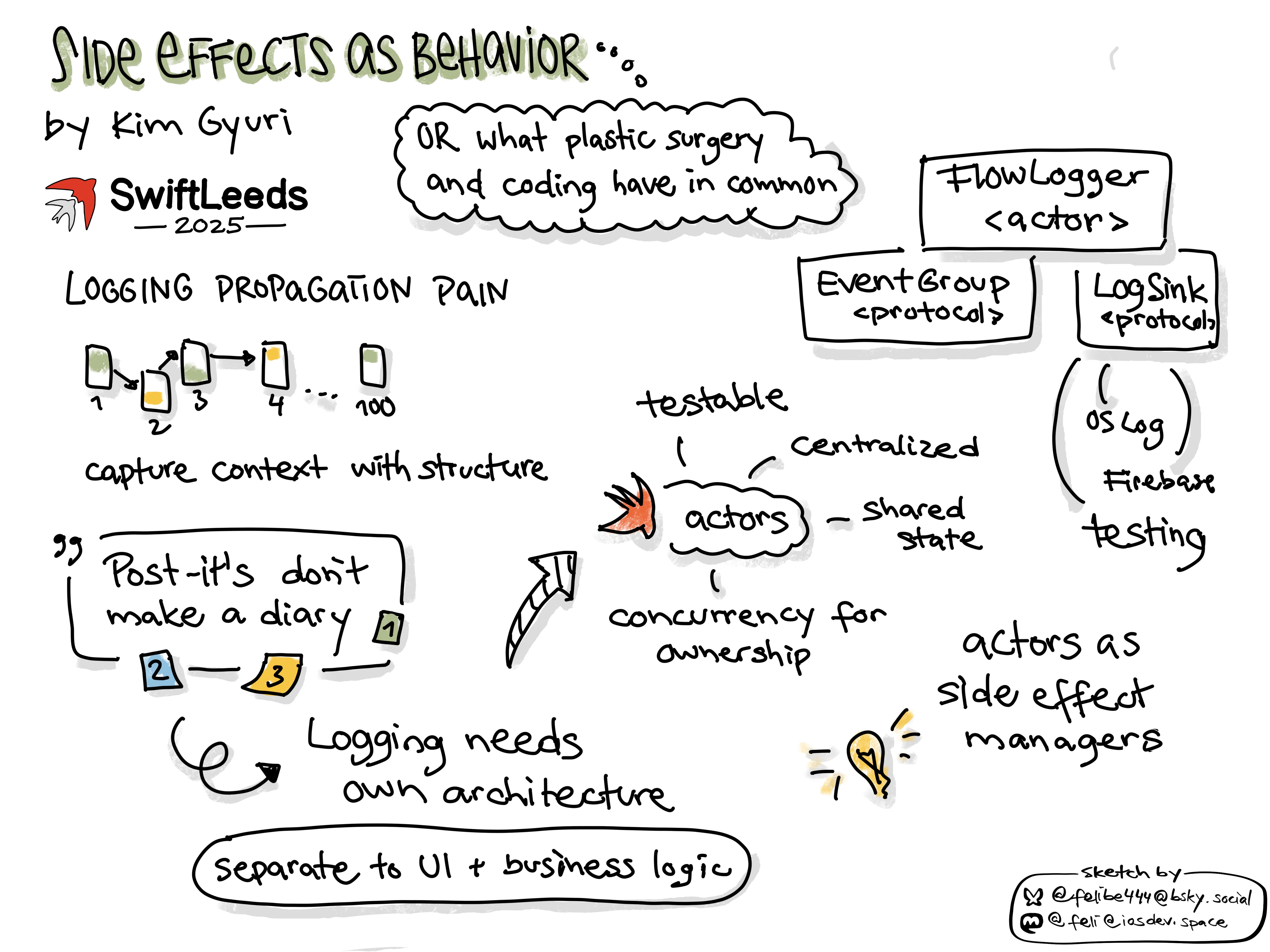 Sketchnote titled
