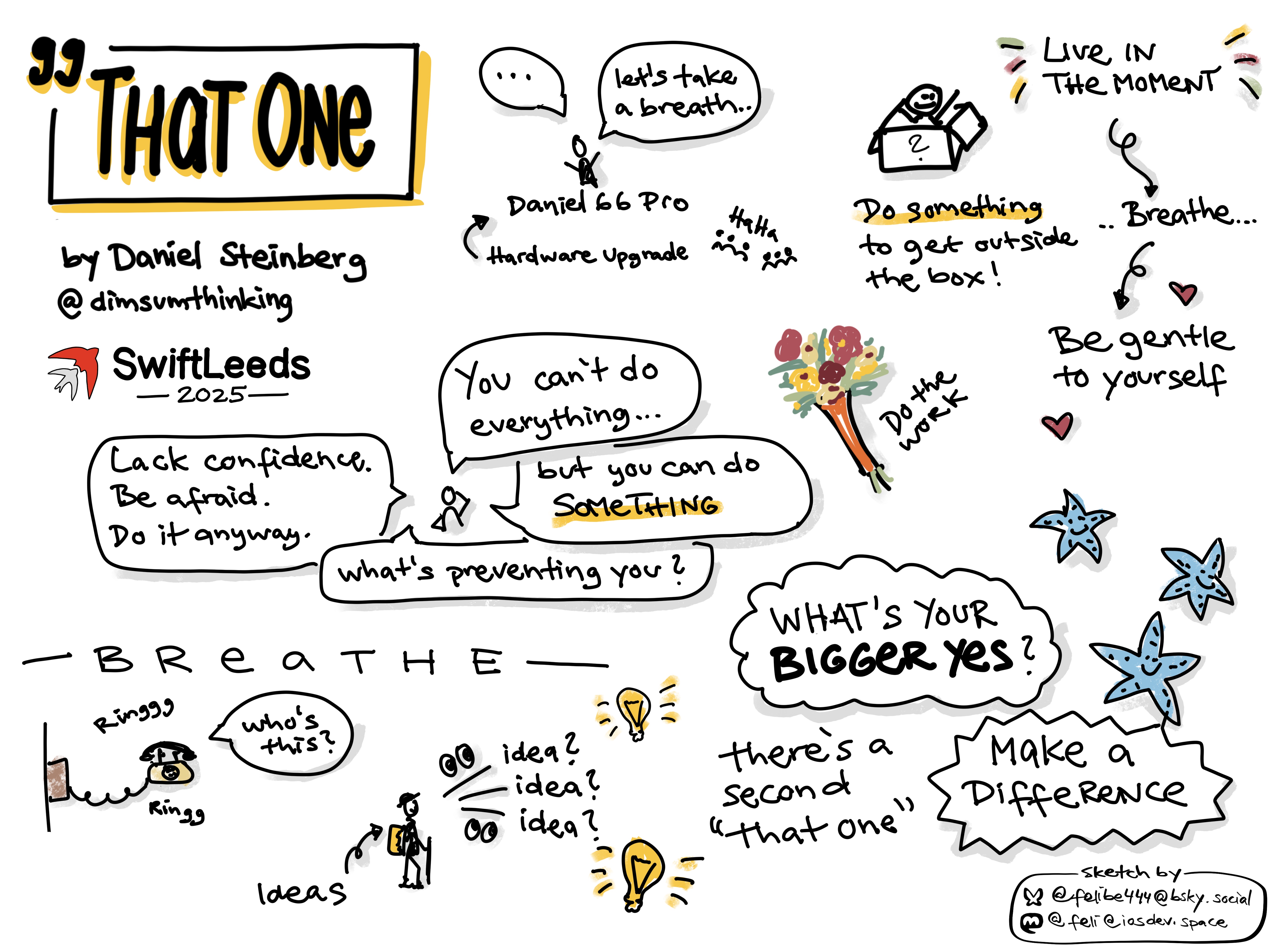 Sketchnote titled