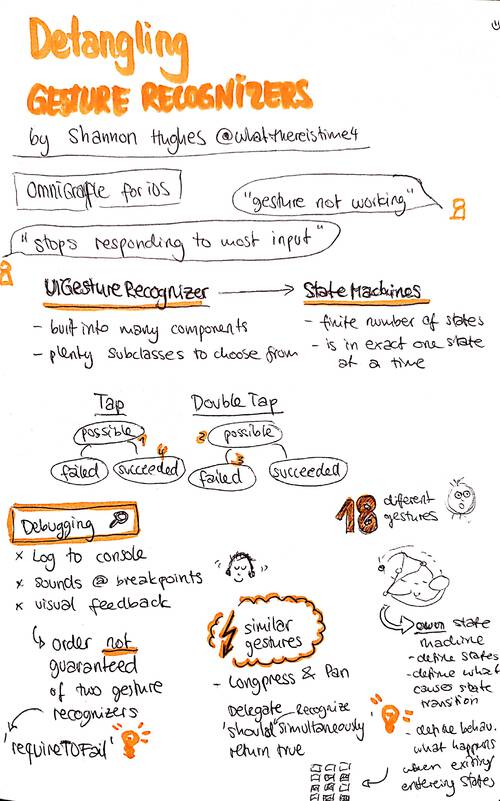 Sketchnote about Detangling Gesture Recognizers from UIKonf 2019