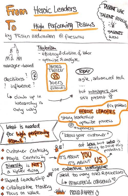 Sketchnote about how to change from heroic leaders to high performing teams from UIKonf 2019