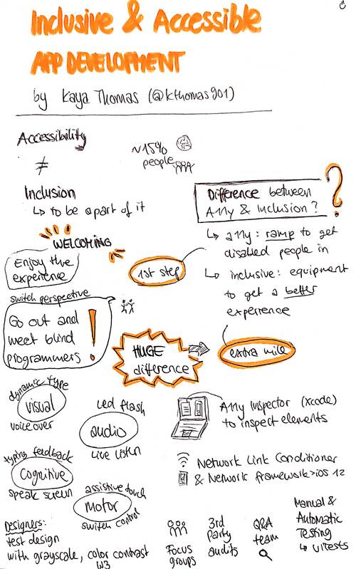 Sketchnote about Inclusive & Accessible App-Development from UIKonf 2019