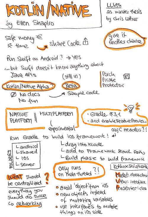 Sketchnote about Kotlin Native from UIKonf 2019