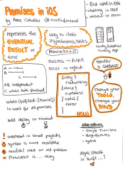 Sketchnote about promises in iOS from UIKonf 2019