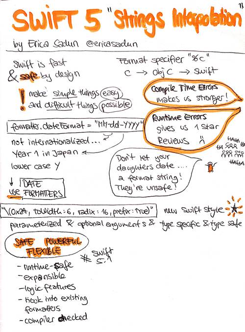 Sketchnote about Swift 5 