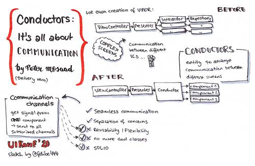Sketchnote about an architectural refactoring from VIPER from UIKonf 2020 (online conference)