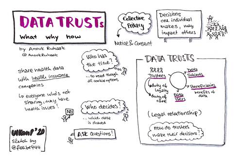 Sketchnote about Data Trusts, What, Why, How? from UIKonf 2020 (online conference)