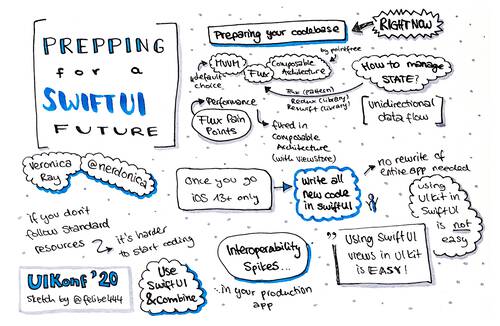 Sketchnote about prepping For a SwiftUI Future from UIKonf 2020 (online conference)