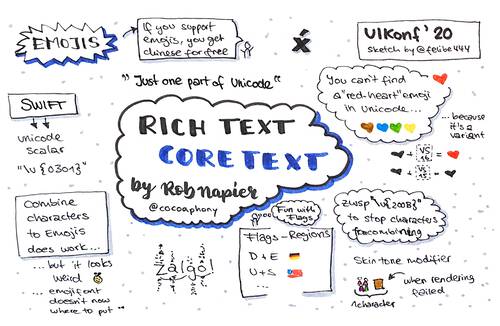 Sketchnote about Rich Text and Core Text from UIKonf 2020 (online conference)