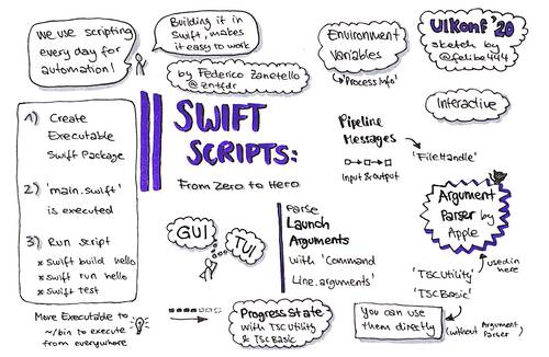 Sketchnote about Swift Scripts from UIKonf 2020 (online conference)