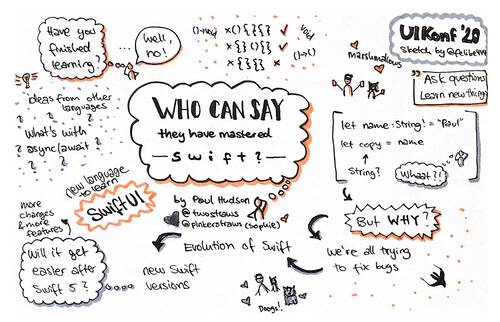 Sketchnote about who can say they have learned Swift from UIKonf 2020 (online conference)