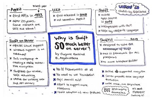 Sketchnote about Why Is Swift So Much Better On Server from UIKonf 2020 (online conference)