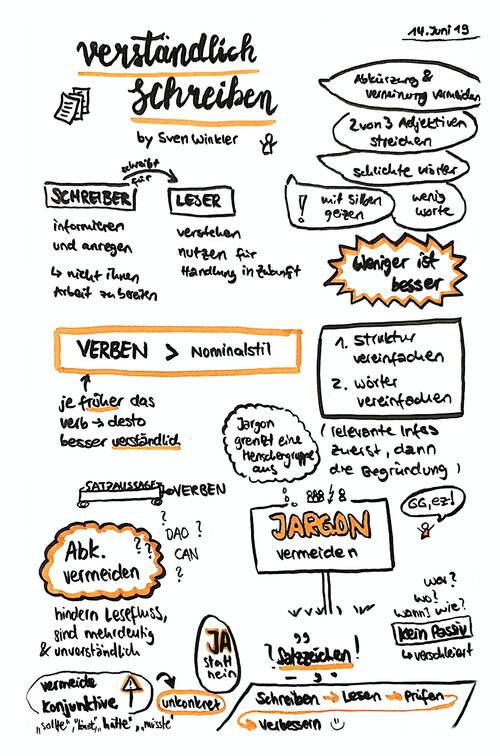 Sketchnote about writing understandable